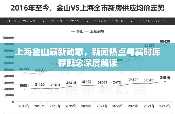 上海金山最新动态,新闻热点与实时库存概念深度解读