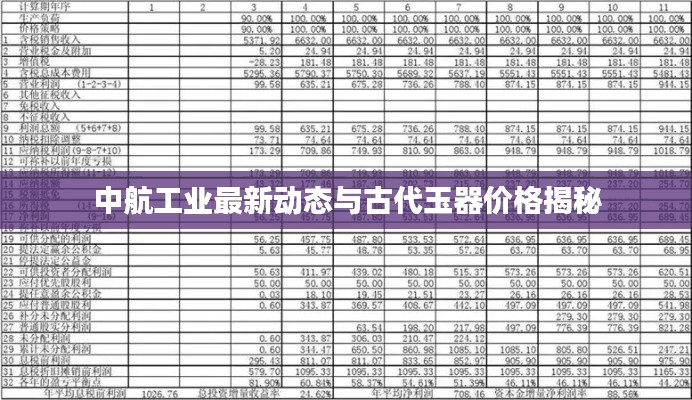 中航工业最新动态与古代玉器价格揭秘