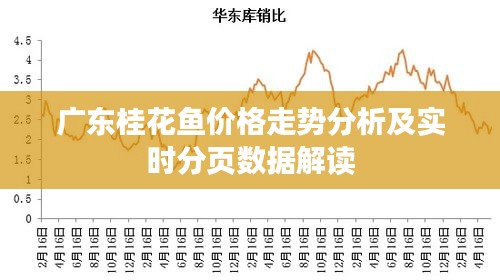 广东桂花鱼价格走势分析及实时分页数据解读