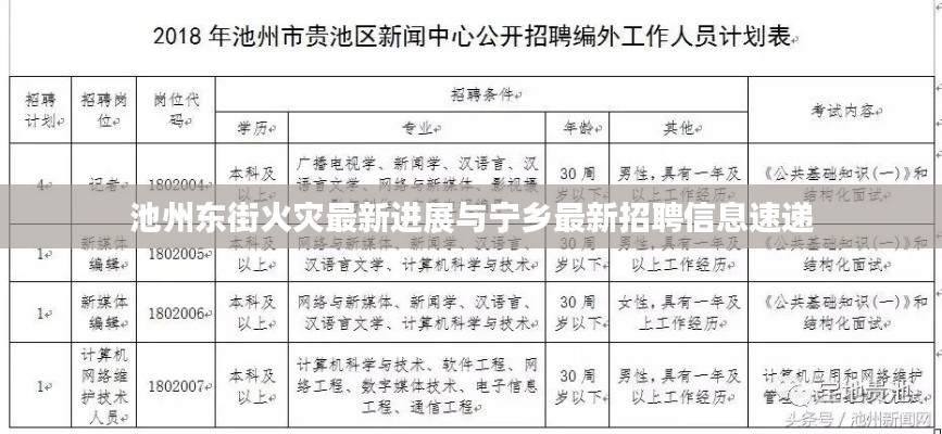 池州东街火灾最新进展与宁乡最新招聘信息速递