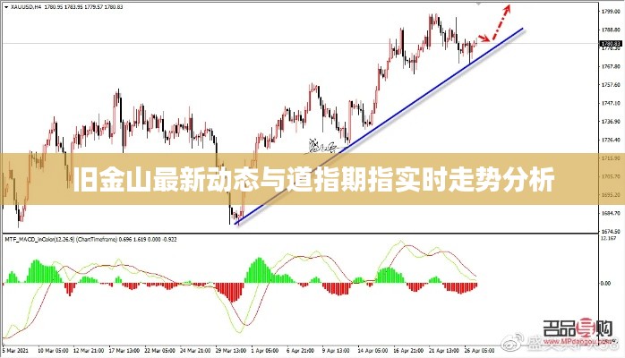 旧金山最新动态与道指期指实时走势分析