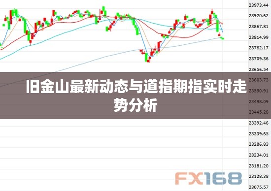 旧金山最新动态与道指期指实时走势分析