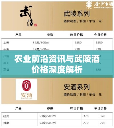 农业前沿资讯与武陵酒价格深度解析