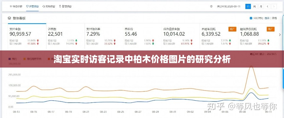 淘宝实时访客记录中柏木价格图片的研究分析