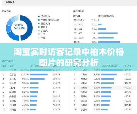 淘宝实时访客记录中柏木价格图片的研究分析
