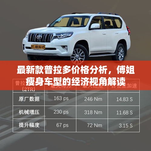 最新款普拉多价格分析，傅姐瘦身车型的经济视角解读