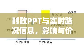时政PPT与实时路况信息,影响与价值平衡分析