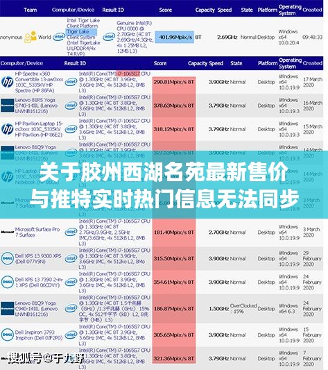 关于胶州西湖名苑最新售价与推特实时热门信息无法同步的现象解读