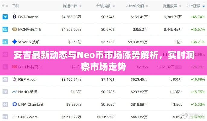 安吉最新动态与Neo币市场涨势解析,实时洞察市场走势