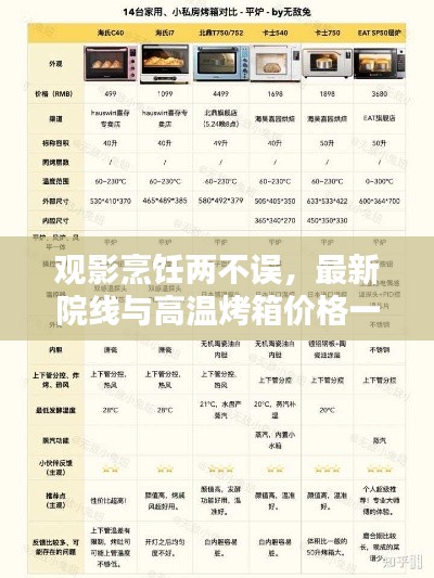 观影烹饪两不误,最新院线与高温烤箱价格一览