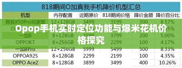 Opop手机实时定位功能与爆米花机价格探究