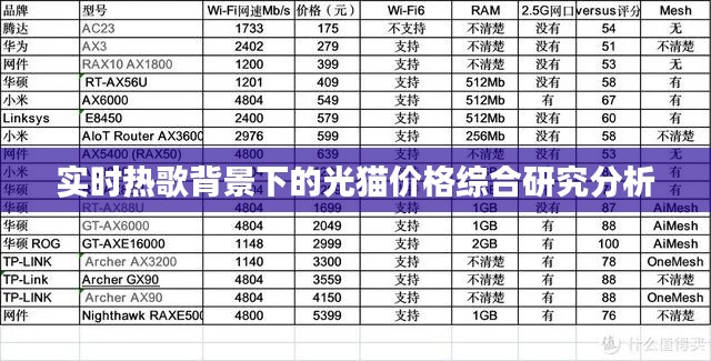 实时热歌背景下的光猫价格综合研究分析