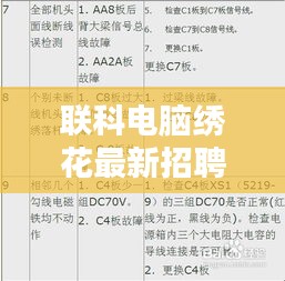 联科电脑绣花最新招聘及实时净值估算解析