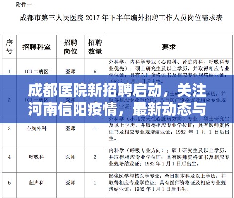 成都医院新招聘启动,关注河南信阳疫情,最新动态与招聘重磅消息