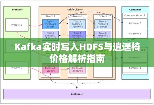 Kafka实时写入HDFS与逍遥椅价格解析指南