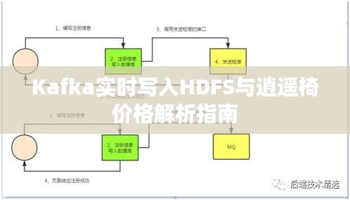 Kafka实时写入HDFS与逍遥椅价格解析指南