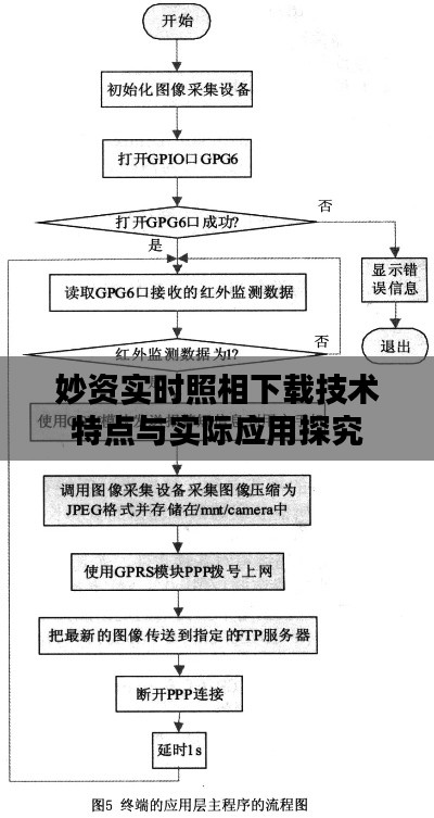 妙资实时照相下载技术特点与实际应用探究