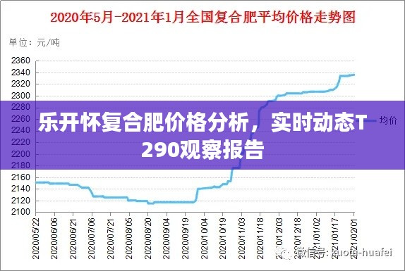 乐开怀复合肥价格分析,实时动态T290观察报告