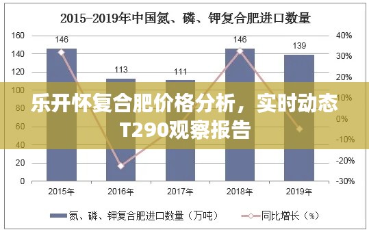 乐开怀复合肥价格分析,实时动态T290观察报告