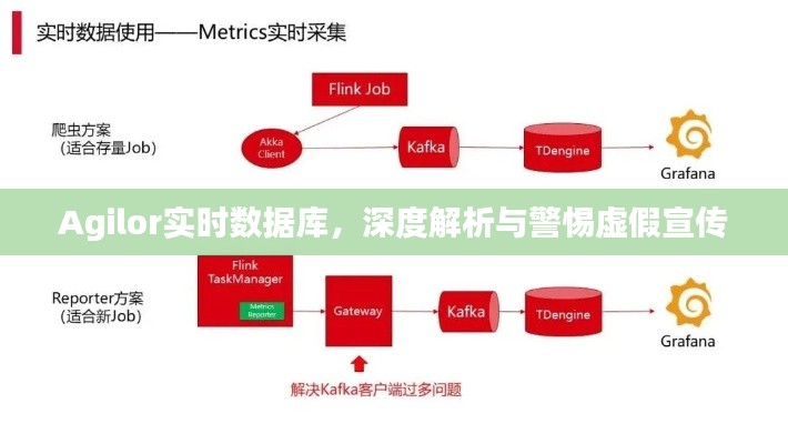 Agilor实时数据库,深度解析与警惕虚假宣传