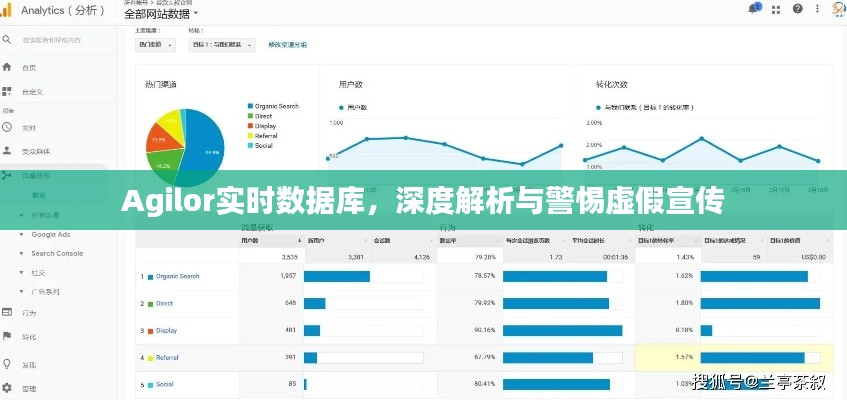 Agilor实时数据库,深度解析与警惕虚假宣传
