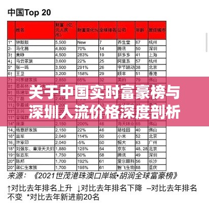 关于中国实时富豪榜与深圳人流价格深度剖析的文章