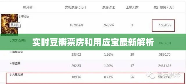 实时豆瓣票房和用应宝最新解析