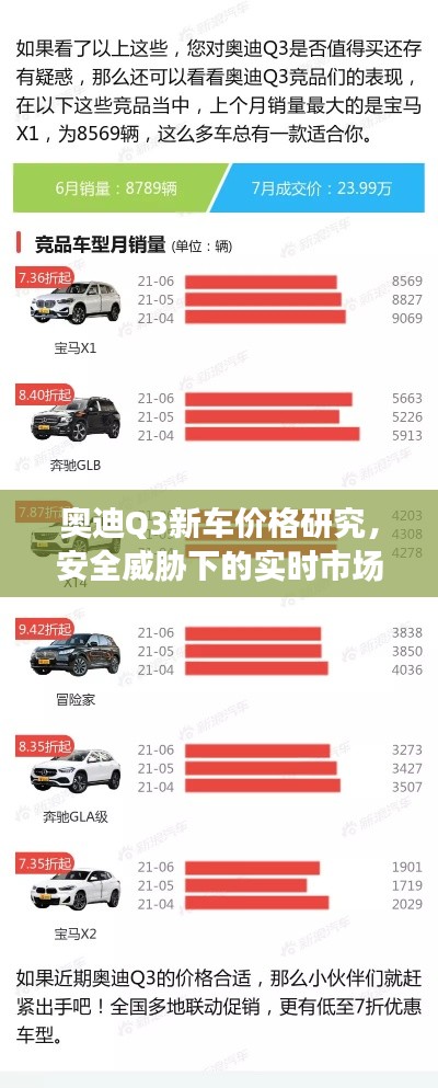 奥迪Q3新车价格研究,安全威胁下的实时市场动态分析