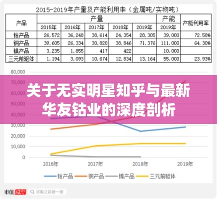 关于无实明星知乎与最新华友钴业的深度剖析