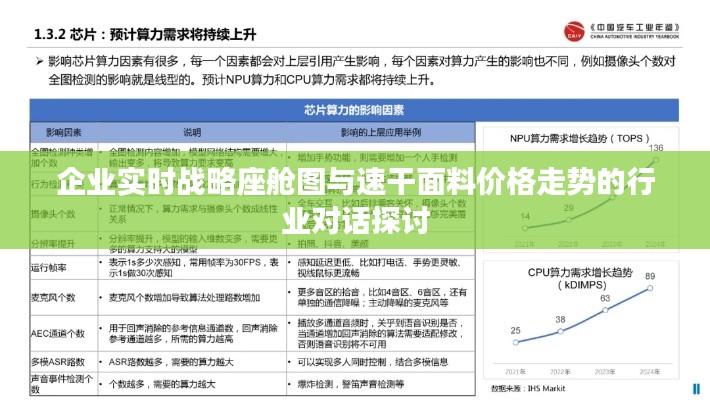 企业实时战略座舱图与速干面料价格走势的行业对话探讨