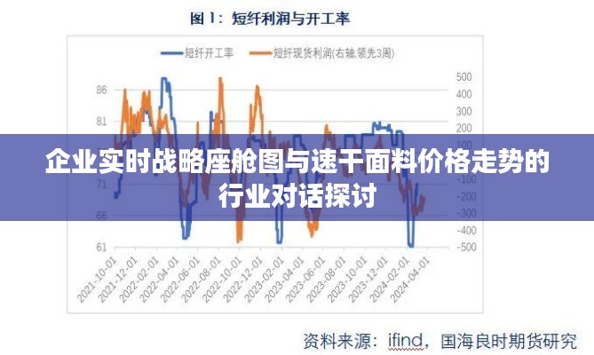 企业实时战略座舱图与速干面料价格走势的行业对话探讨