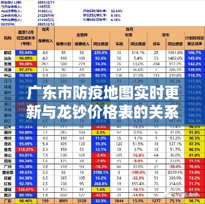 广东市防疫地图实时更新与龙钞价格表的关系阐释