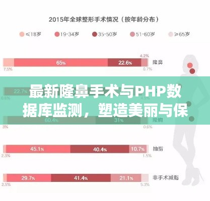 最新隆鼻手术与PHP数据库监测,塑造美丽与保障数据安全同步进行