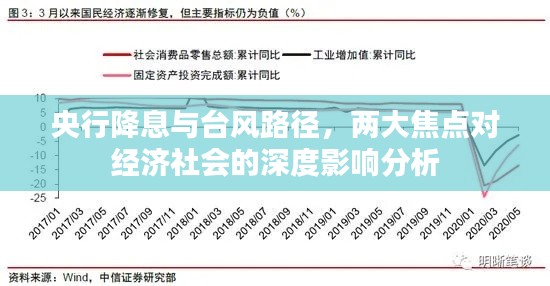 央行降息与台风路径,两大焦点对经济社会的深度影响分析