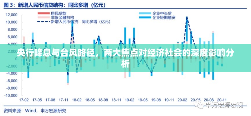 央行降息与台风路径,两大焦点对经济社会的深度影响分析