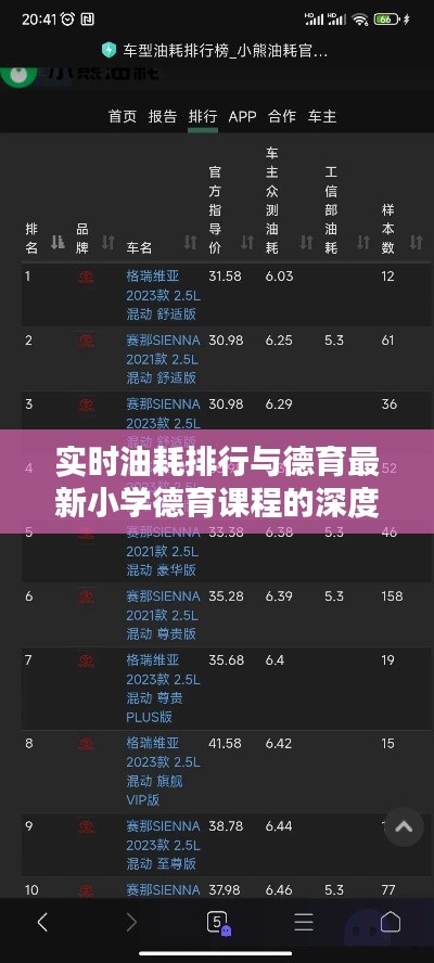 实时油耗排行与德育最新小学德育课程的深度解析
