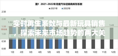 实时再生系数与最新玩具销售，探索未来市场趋势的两大关键要素