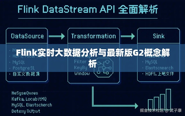 Flink实时大数据分析与最新版G2概念解析