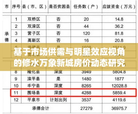 基于市场供需与明星效应视角的修水万象新城房价动态研究,老百姓与明星的共览