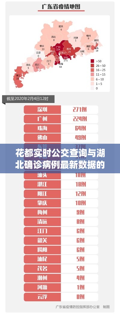 花都实时公交查询与湖北确诊病例最新数据的关系阐述