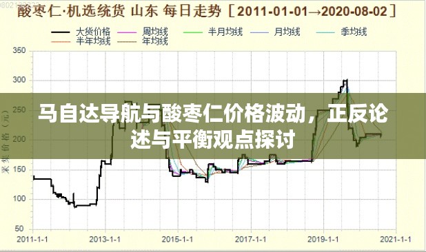 马自达导航与酸枣仁价格波动，正反论述与平衡观点探讨