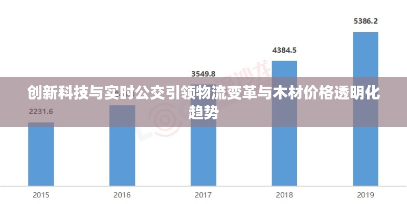 创新科技与实时公交引领物流变革与木材价格透明化趋势