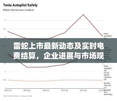 雷蛇上市最新动态及实时电费结算,企业进展与市场观察