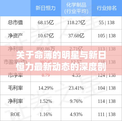 关于命薄的明星与新日恒力最新动态的深度剖析