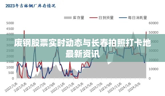 废钢股票实时动态与长春拍照打卡地最新资讯