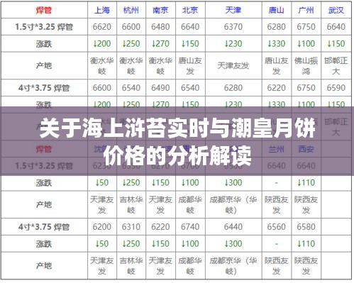 关于海上浒苔实时与潮皇月饼价格的分析解读