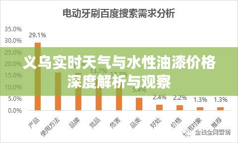 义乌实时天气与水性油漆价格深度解析与观察