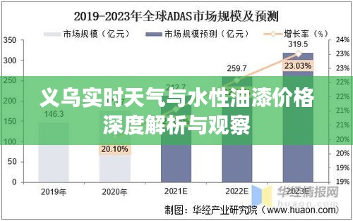 义乌实时天气与水性油漆价格深度解析与观察