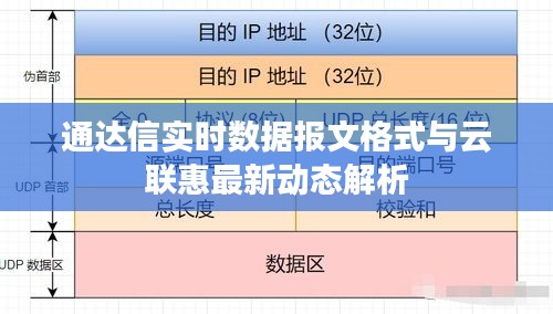 通达信实时数据报文格式与云联惠最新动态解析