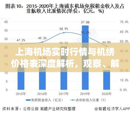 上海机场实时行情与机绣价格表深度解析,观察、解读与策略破局之路